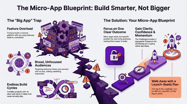 jonathan-mast-ai-microapp-blueprint
